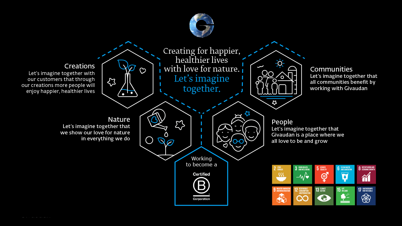 Our Journey Towards B Corp Certification | Givaudan