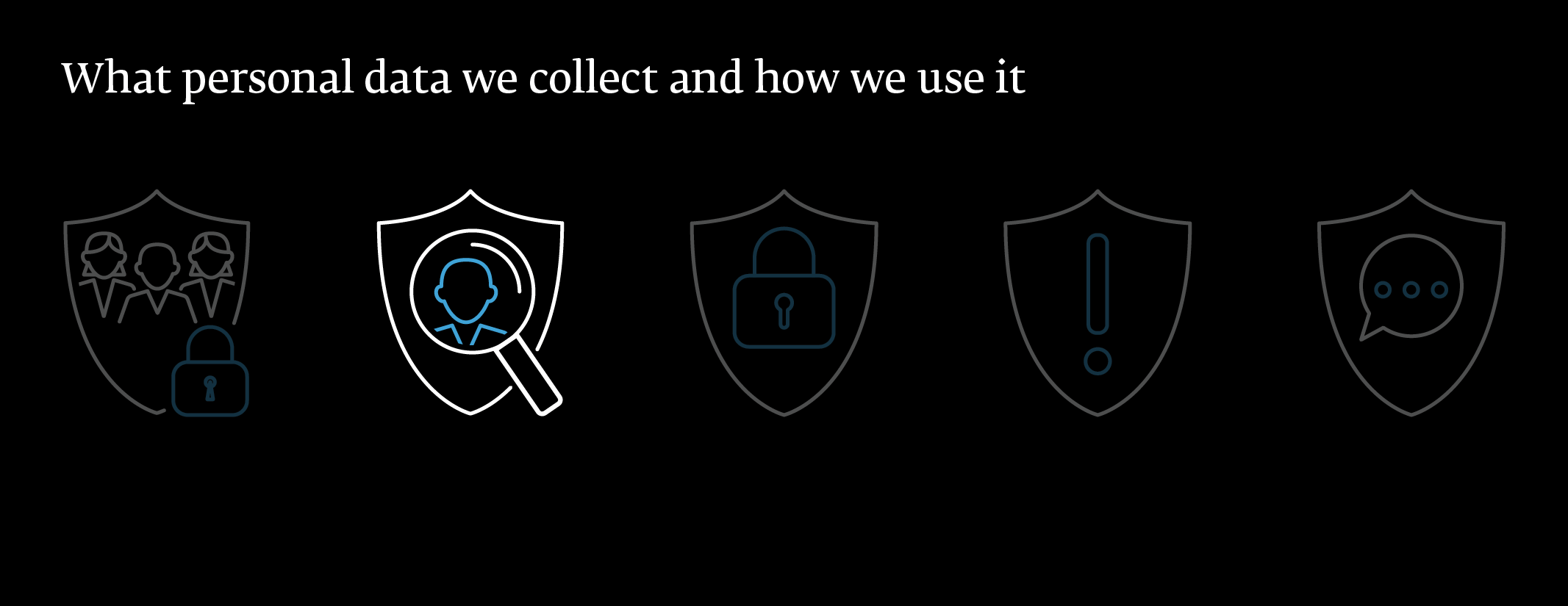 What personal data we collect and how we use it