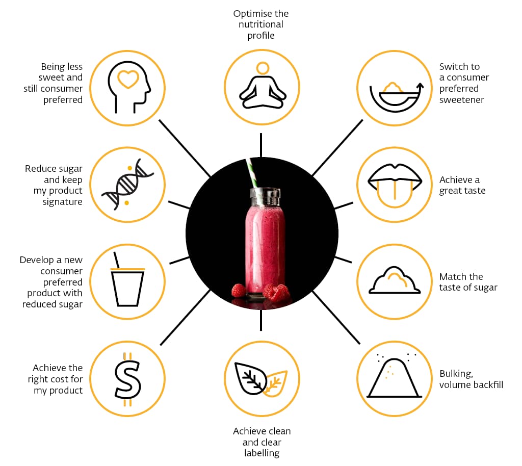 Crafting the right formula