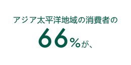 アジア太平洋地域の消費者の66％が